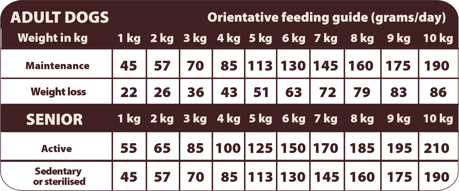 Natural Greatness RABBIT RECIPE MINI - Bilde 3