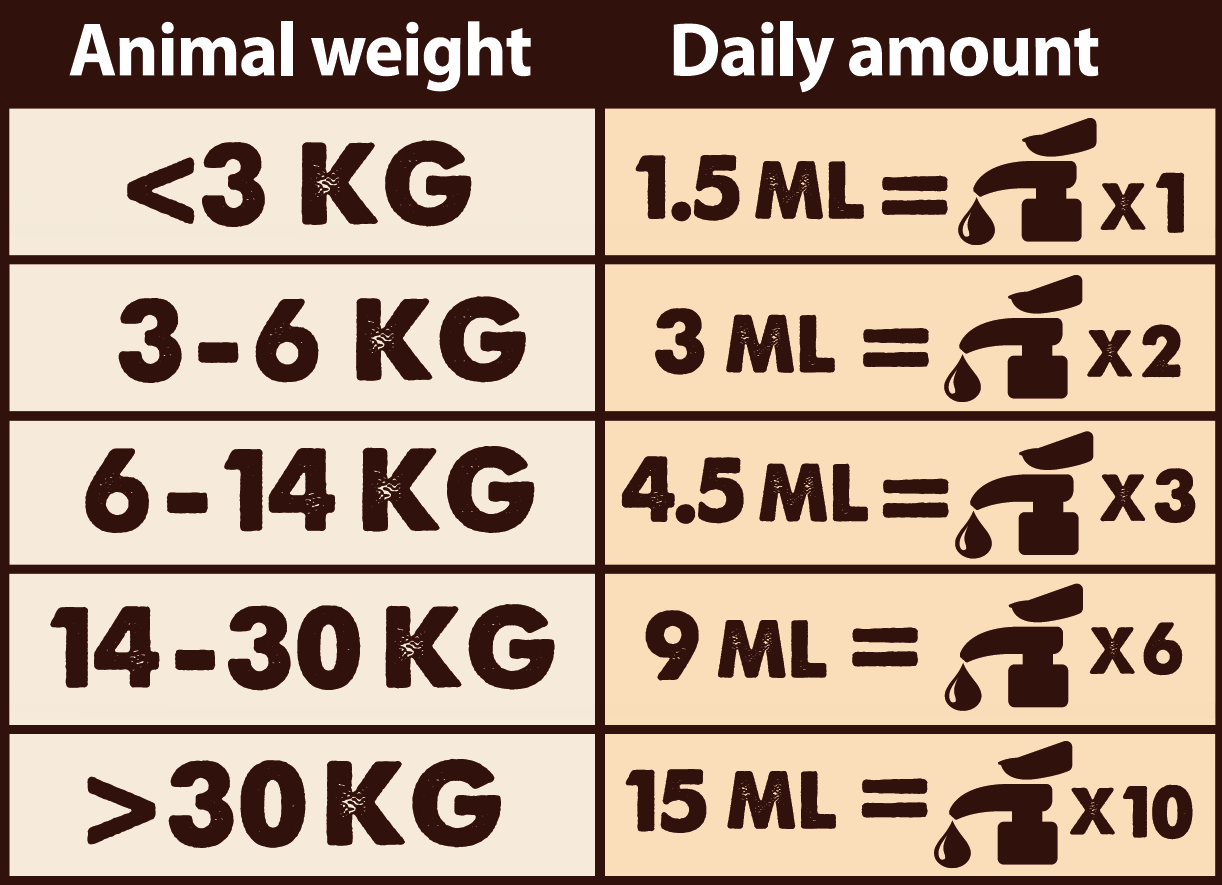 Natural Greatness Lakseolje - Bilde 2