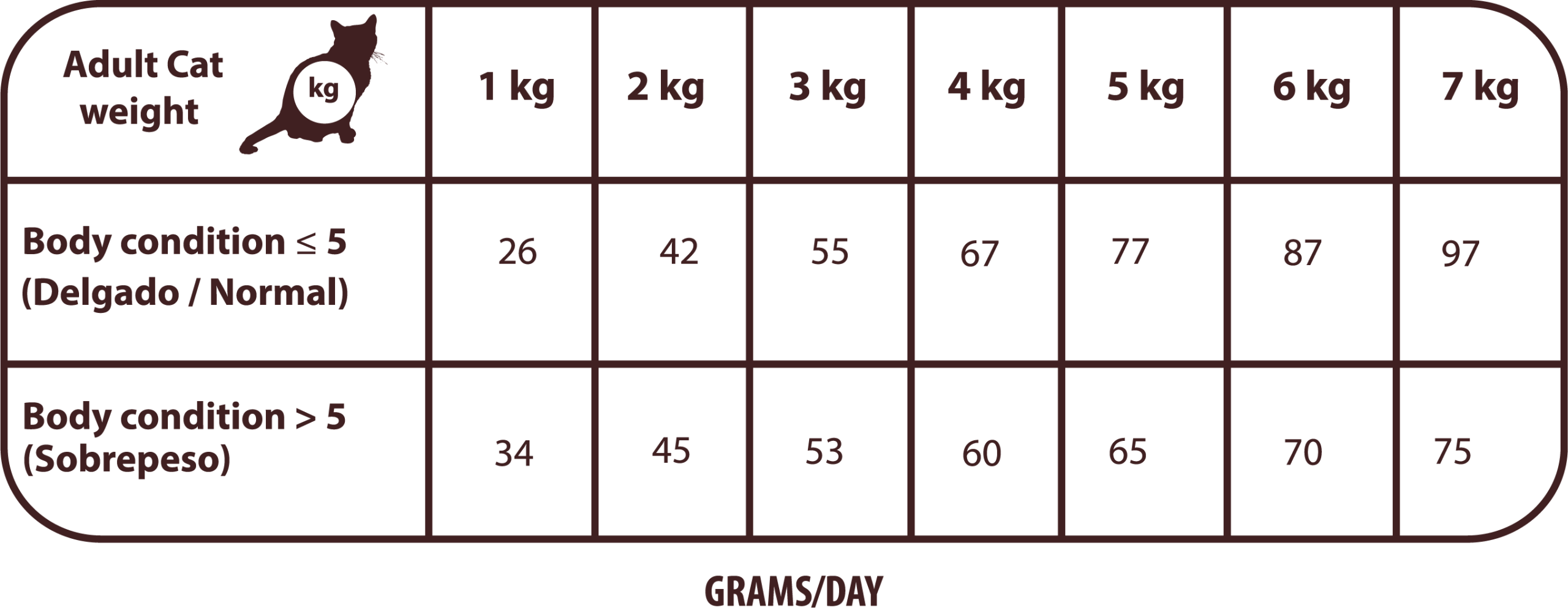 Natural Greatness SENSITIVE INDOOR - Bilde 3